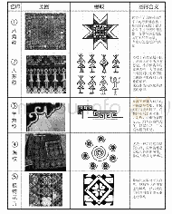 《表1彝族纹样的象征性调查(作者:郭晶晶)》