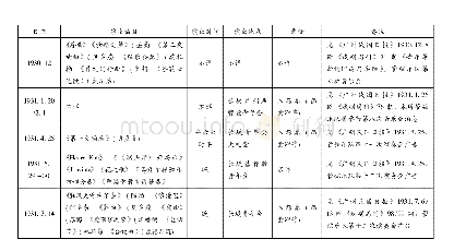 表4 广东戏剧研究所附设管弦乐队公演情况一览(不完全统计)