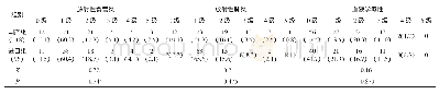 《表4 2组患者急性放射性毒副反应发生率比较[n (%) ]》