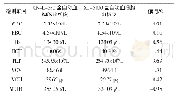 《表4 正确度验证结果：Sysmex XN-L-550全自动血细胞分析仪性能验证及评价》