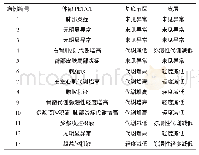 《表1 13例SLE患者体部PET/CT检查结果及脑部葡萄糖代谢情况视觉分析结果》