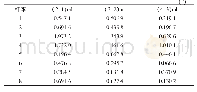 《表6 频率2.5 GHz下相位差关系》