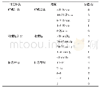 《表1 简易战伤计分对照表》