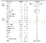 表3 重庆市巴南区人民医院在重庆10·26事件中医疗器械及耗材的实际用量和欠缺情况统计