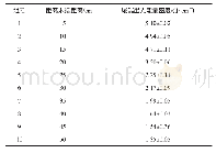 表3 加工距离与光纤末端光能量密度的关系