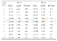 《表1 不同色温挡位下照度、显色指数测试结果》