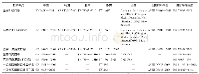 《表4 各类防护耗材类医用物资国内外标准对照》