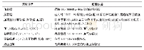 《表1 应急救援医疗检验医学单元开展项目及配套仪器》