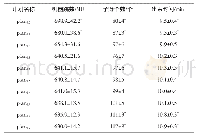 表5 10个ff-IMRT计划的治疗参数比较