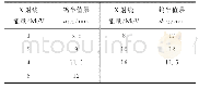 《表1 屏蔽X射线辐射时钨半值层》