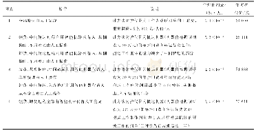 《表1 搬运工作设计方案》