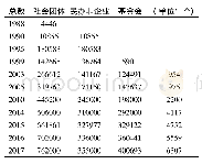 《表1 1988-2017年中国已登记注册的非营利组织数量》