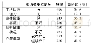 《表2 城乡老年人健康状况及户籍类型状况》