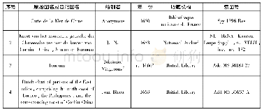 《表1 17世纪中期描绘了南中国海的一部分荷兰手稿海图》