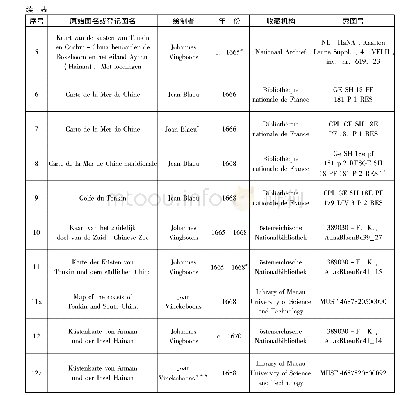 《表1 17世纪中期描绘了南中国海的一部分荷兰手稿海图》