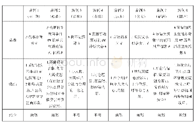 《表2 新浪微博平台相关话题主要用户观点》