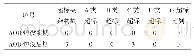 表5 实验4夹杂物数据Tab.5 The data of inclusion in experiment 4