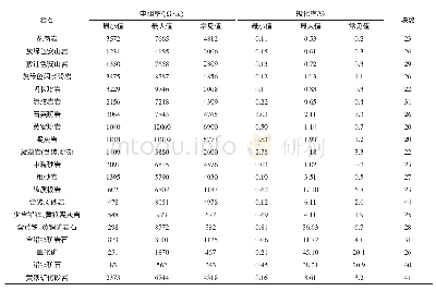 《表1 矿区岩矿石标本电性参数统计表》