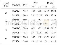 《表5 乙黄药用量试验结果》