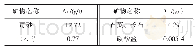 表4 矿石单矿物化学分析结果