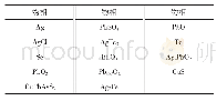 《表2 铜阳极泥物相组成》