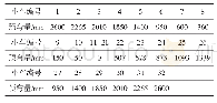 表4 BS80A钢轨预弯曲线