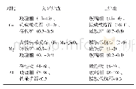 表3 艾萨炉渣及电炉渣对比情况