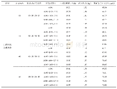 表1 磨矿效果对比表：优化球磨机工艺参数的研究