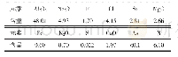 《表1 铝灰化学多元素分析》