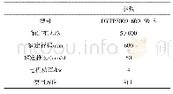 表2 电液推杆主要技术参数