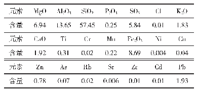 表2 原矿多元素分析结果