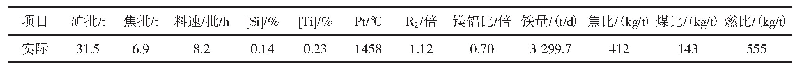 《表7 变料当日实际冶炼情况》