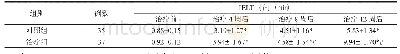 表1 2 组患者治疗不同阶段IELT时间比较