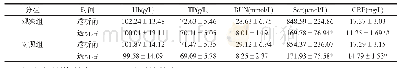 表1 实验室各检查指标对比情况（±s,n=42)