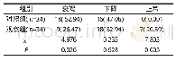 《表1 2组卵巢储备功能的影响[n(%)]》