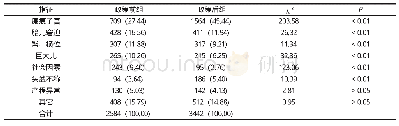 《表4“全面二孩”政策前后剖宫产手术指征构成比变化[n(%)]》