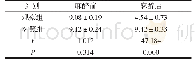 《表1 2 组产妇的疼痛评分比较》