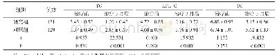 《表2 2 组治疗前后血清TG,LDL-C,TC水平比较（±s,mmol/L)》