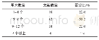 《表6 针刺治疗神经源性膀胱临床处方用穴规律》