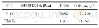 表4 样品总生物碱含量测定