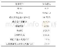 表1 18例患者基本资料及基础疾病情况