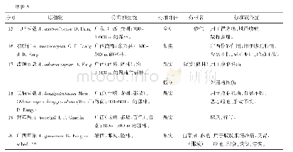 表3 多元逐步回归分析：豆蔻属Amomum药用植物资源的初步研究