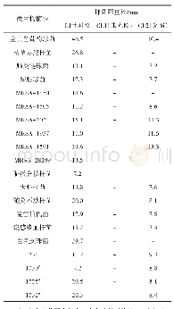 表1 未光照与光照的姜黄提取物抑菌圈直径