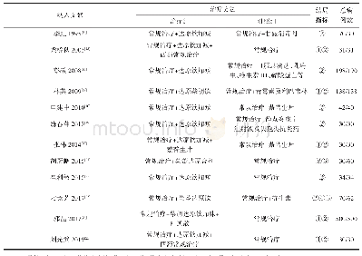 表1 污泥样品基础特性：达原饮在新冠肺炎中的应用及其治疗发热临床效果的系统分析