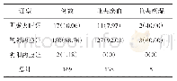 《表1 T1D患者中医主证、兼证分布》