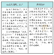 表6 观察描述对比：观察幼儿的能力——教师专业发展的基石