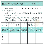 《表1 6 事件取样记录表例（1)》