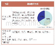 表1 基本回归结果：授之以鱼不如给“他”力量