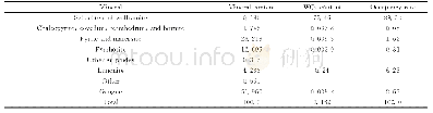 《表2 矿石中钨在各矿物中的含量》