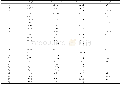 《表2 爆破位移及旋转角度》